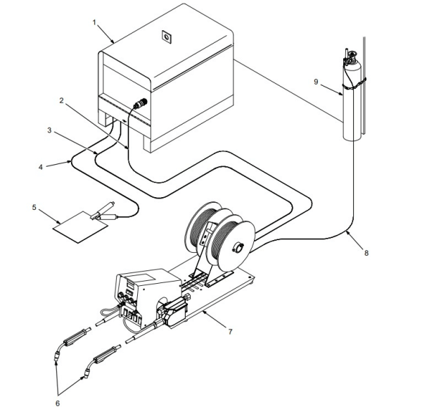 MillerÂ® D-74D Dual Wire Feeder 300620 Set Up